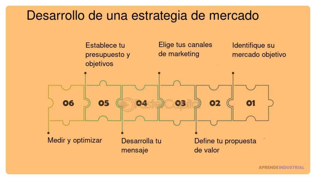 Guía completa para llevar a cabo un análisis de marca actual