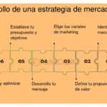 Guía completa para llevar a cabo un análisis de marca actual