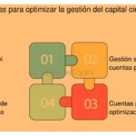 Guía completa para manejar eficazmente el capital de trabajo