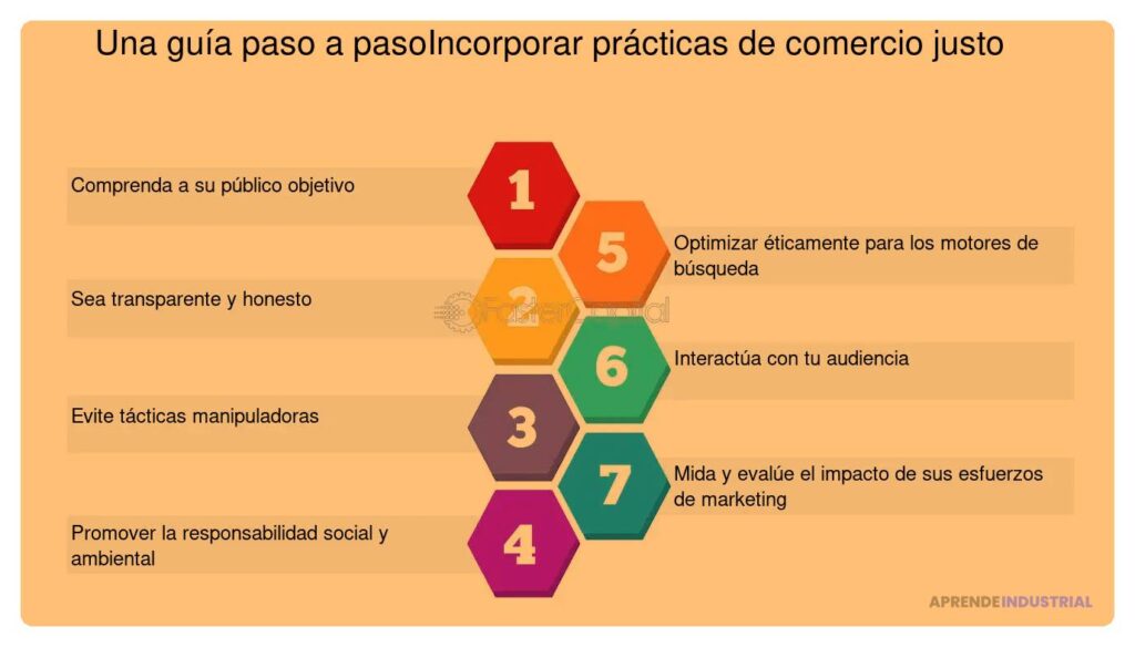 Guía completa para navegar regulaciones del comercio justo