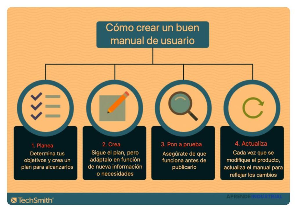 Guía completa para preparar una hoja de términos efectiva