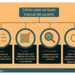 Guía completa para preparar una hoja de términos efectiva