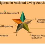 Guía completa para realizar un due diligence efectivo