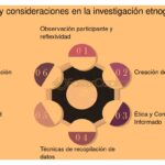 Guía completa para realizar una investigación etnográfica efectiva