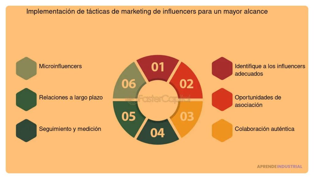 Guía completa para registrar tu marca de manera efectiva