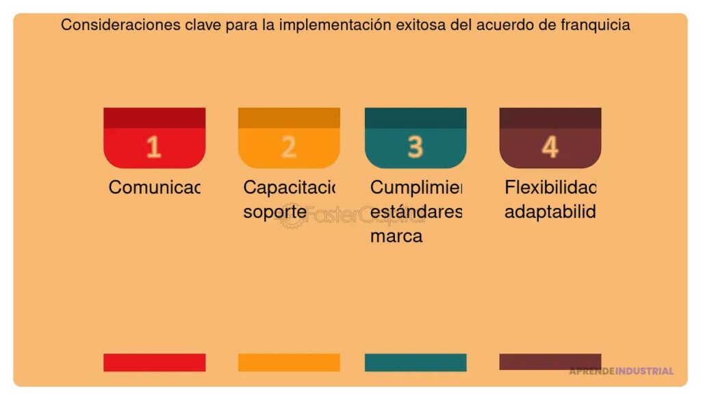 Guía completa para un contrato de franquicia exitoso y efectivo