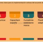 Guía completa para un contrato de franquicia exitoso y efectivo