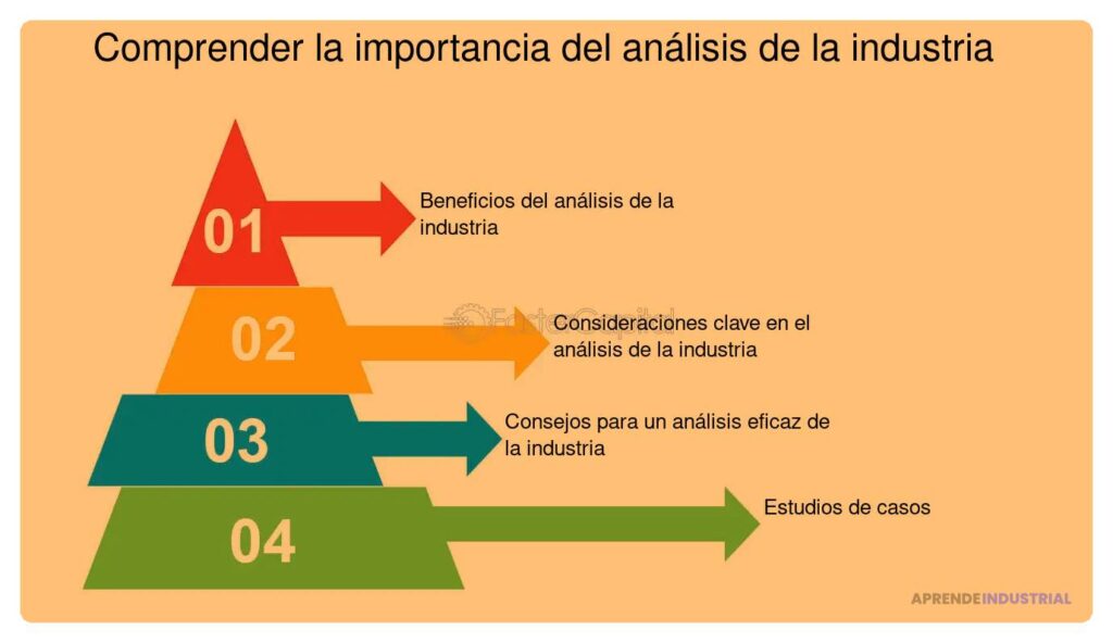 Guía completa para un estudio de viabilidad eficaz y confiable