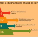 Guía completa para un estudio de viabilidad eficaz y confiable