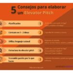 Guía completa: Qué es y cómo hacer un pitch de crisis eficaz