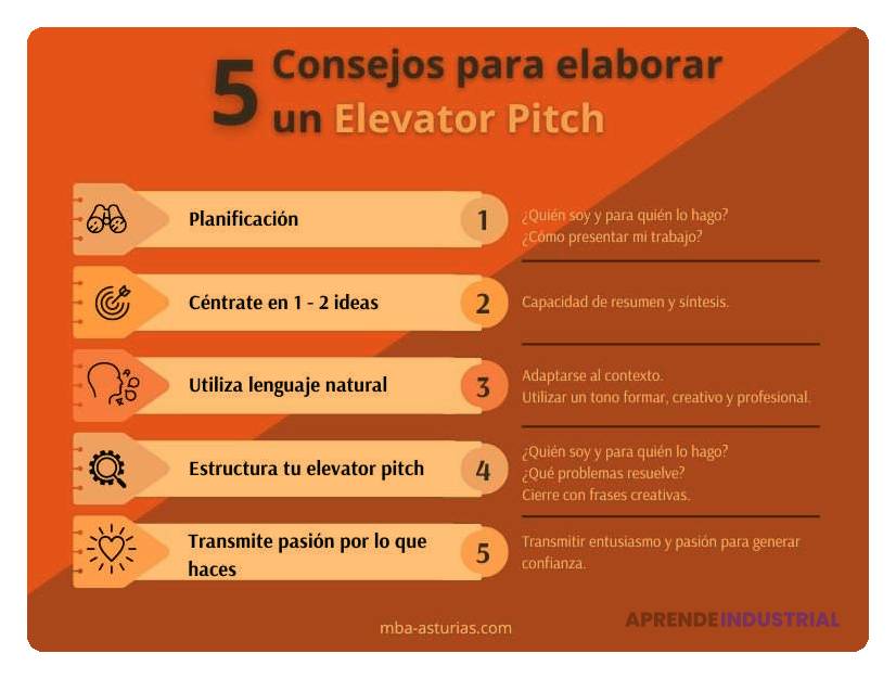 Guía completa: Qué es y cómo hacer un pitch de crisis eficaz