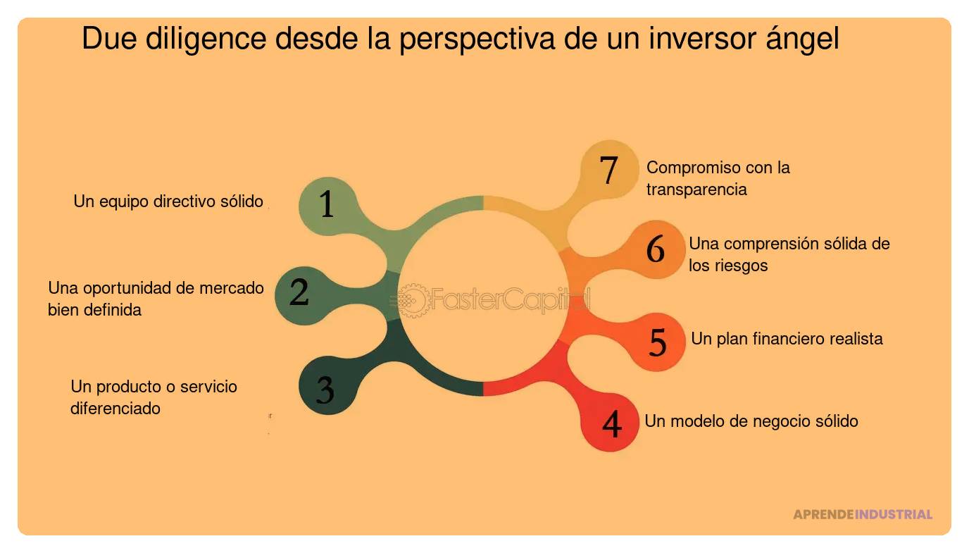 guia completa sobre due diligence en negocios y finanzas