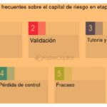 Guía completa sobre el capital riesgo y su funcionamiento