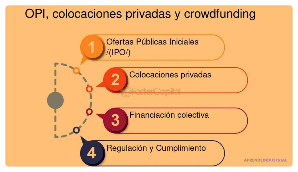 Guía completa sobre la oferta privada de valores explicada