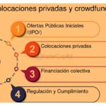 Guía completa sobre la oferta privada de valores explicada