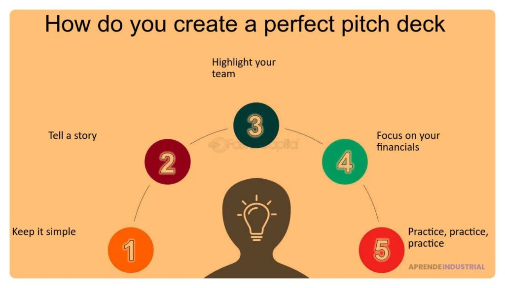 Guía completa sobre 'pitch deck': definición y cómo crearlo