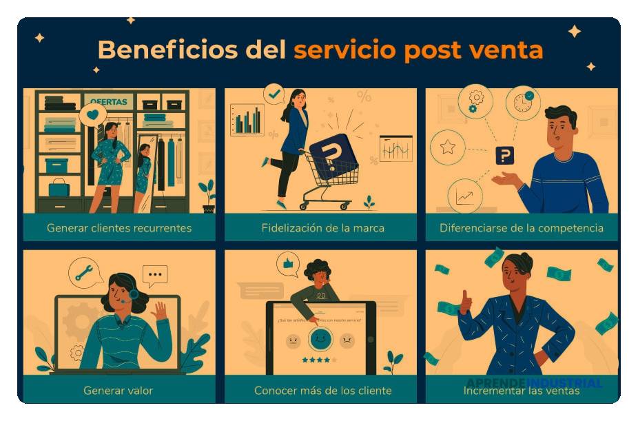 Guía de estrategias para un excelente servicio postventa