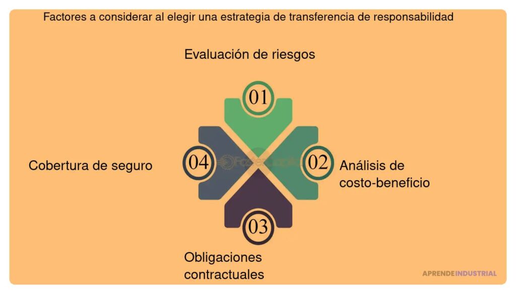 Guía efectiva para gestionar la responsabilidad civil adecuadamente