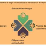 Guía efectiva para gestionar la responsabilidad civil adecuadamente