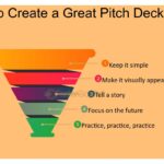 Guía para estructurar un pitch perfecto que impresione