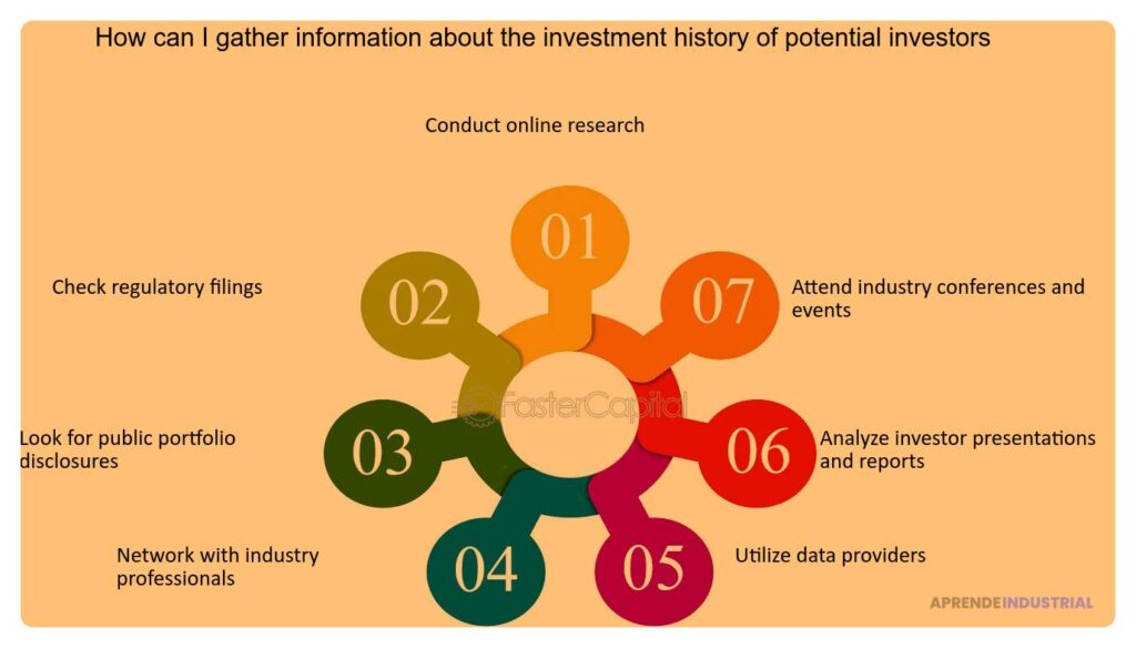 Guía para evaluar a inversores potenciales de manera efectiva