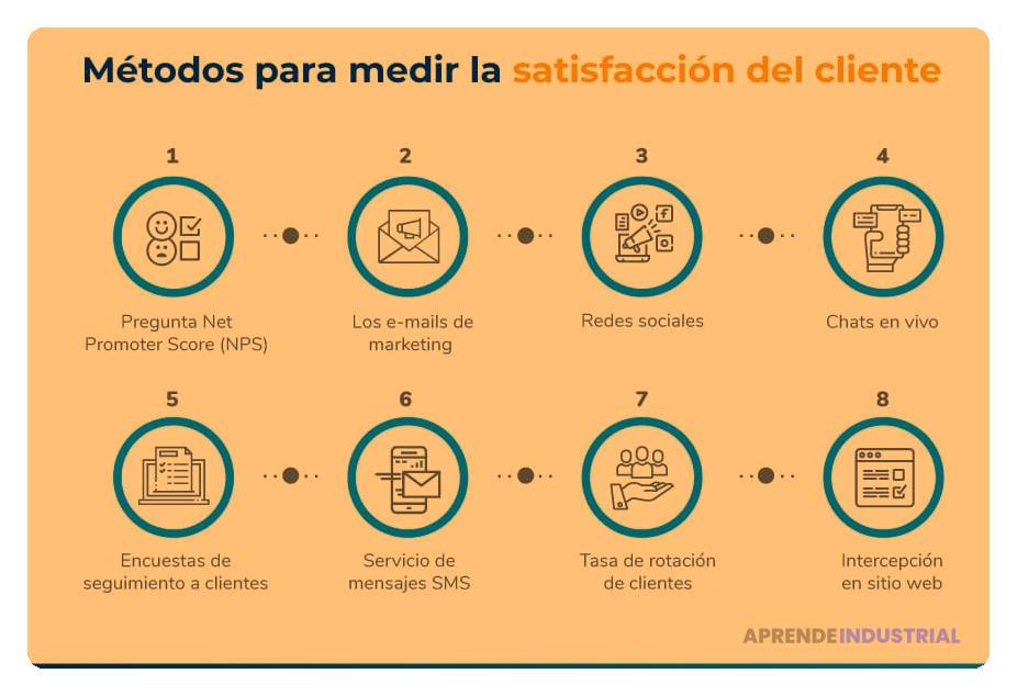 Guía para evaluar de manera efectiva la satisfacción del cliente