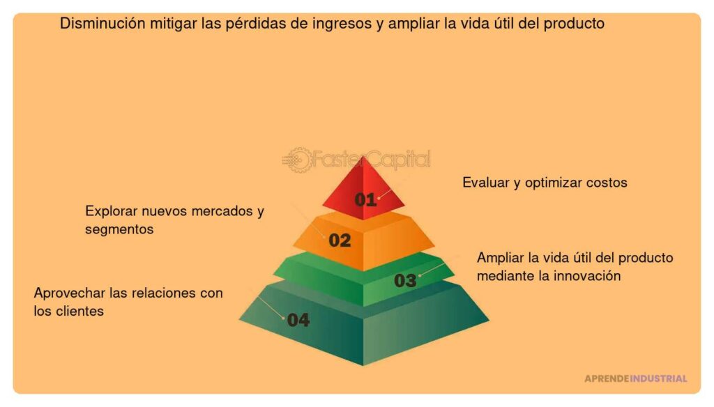 Guía para evaluar efectivamente el ciclo de vida del producto