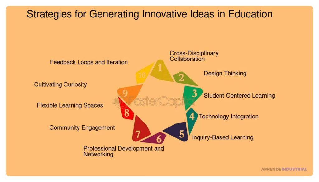 Guía para evaluar y priorizar ideas innovadoras efectivamente