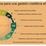 Guía para gestionar eficazmente el reconocimiento de deuda