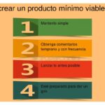 Guía para hacer un pitch efectivo de tu producto mínimo viable