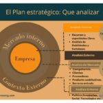 Guía para identificar a tu competencia en el mercado actual