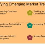 Guía para identificar tendencias emergentes en el mercado