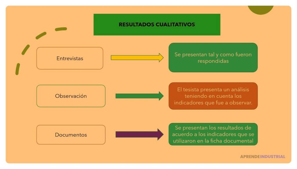 Guía para interpretar datos cualitativos de manera efectiva