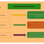 Guía para interpretar datos cualitativos de manera efectiva