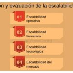 Guía para medir la escalabilidad de tu startup con éxito