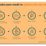 Guía para medir y mejorar la satisfacción del cliente eficazmente