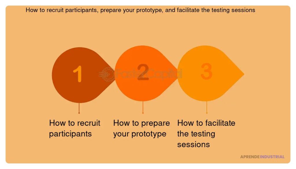 Guía para preparar prototipos para pruebas de mercado efectivas