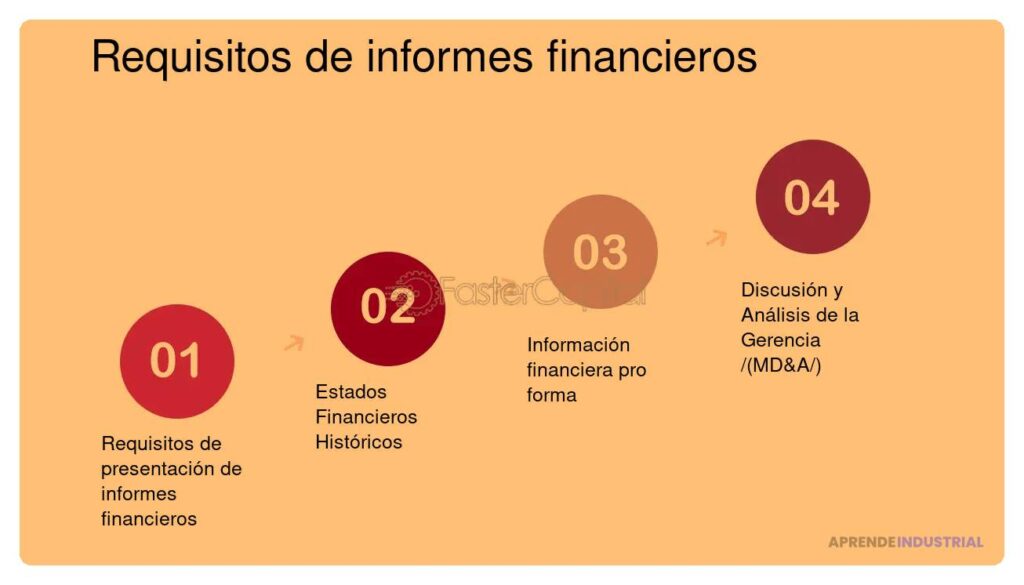 Guía para presentar un informe financiero de manera efectiva