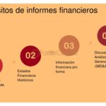 Guía para presentar un informe financiero de manera efectiva