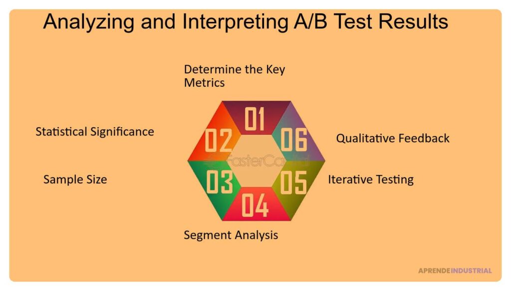 Guía para realizar pruebas A/B efectivas con tu MVP