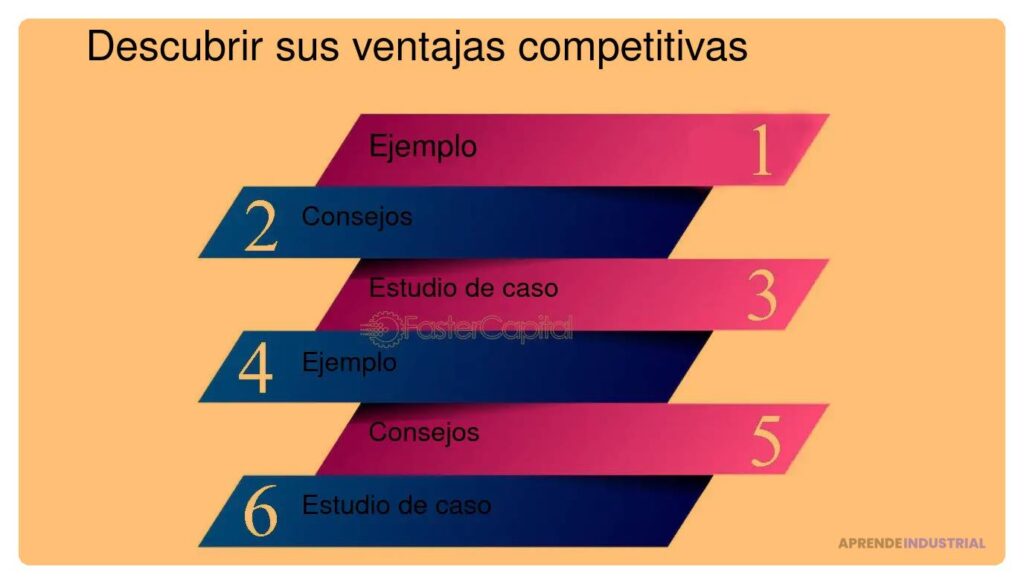 Guía para realizar un análisis FODA eficaz de tu MVP