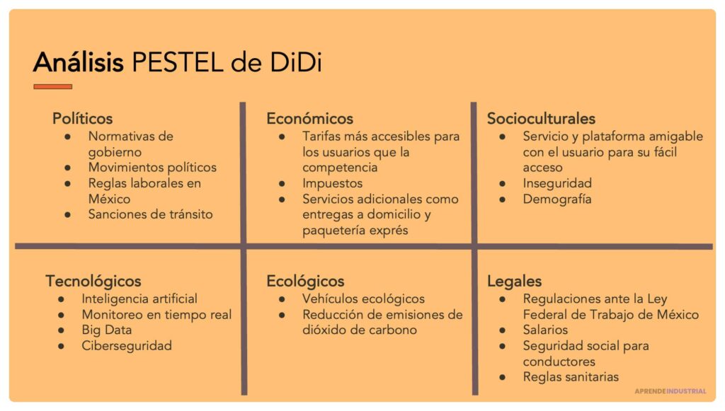 Guía para realizar un análisis PESTEL efectivo en tu startup