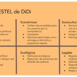 Guía para realizar un análisis PESTEL efectivo en tu startup