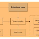 Guía para realizar un estudio de caso efectivo y detallado