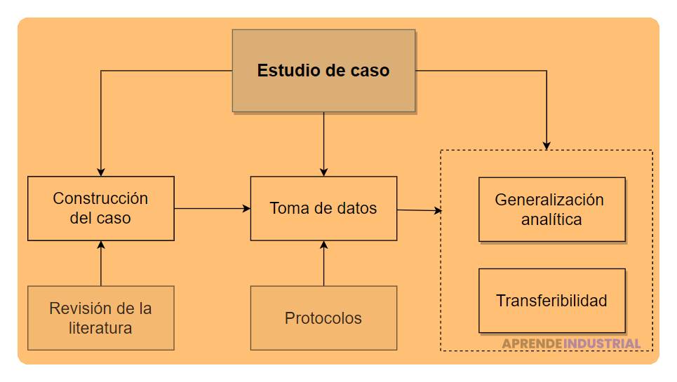 Guía para realizar un estudio de caso efectivo y detallado