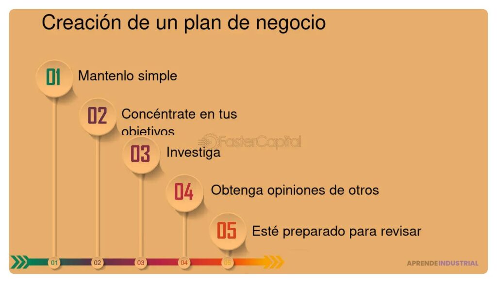 Guía para registrar tu idea en una incubadora de negocios