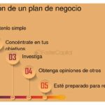 Guía para registrar tu idea en una incubadora de negocios