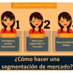 Guía para segmentar eficazmente tu mercado objetivo