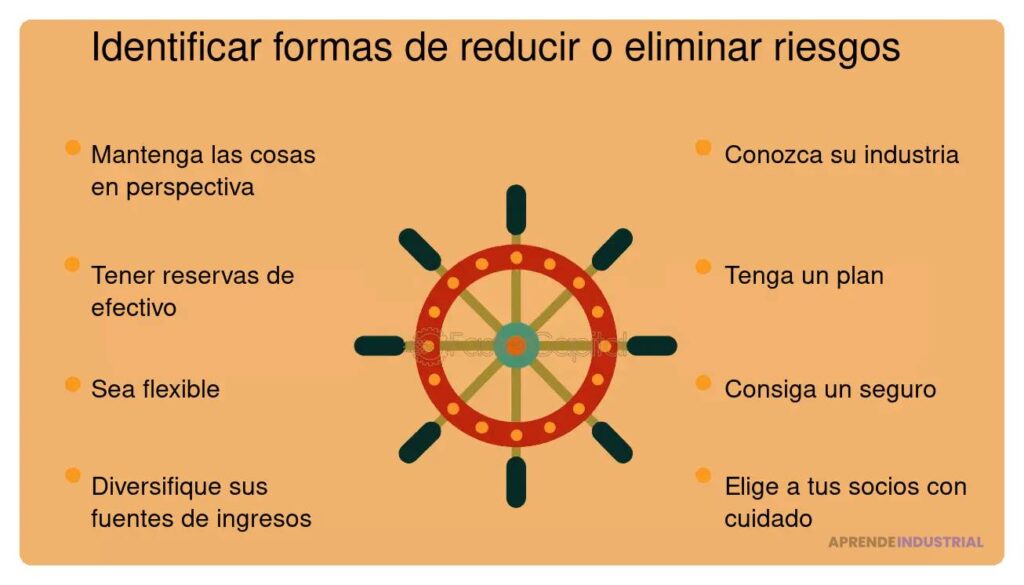 Guía para un análisis de riesgos efectivo en tu startup