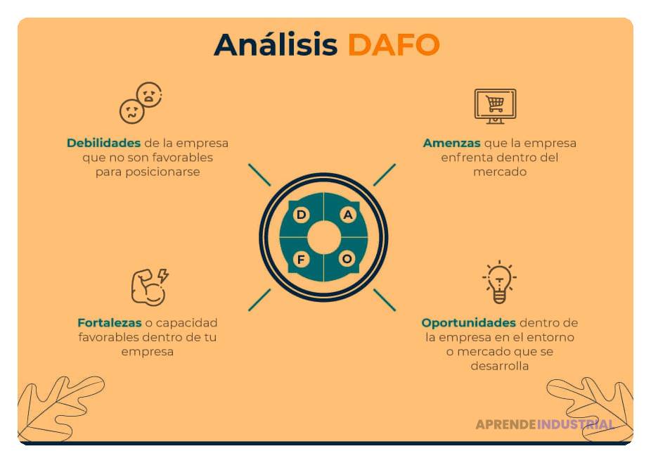 Guía para un análisis efectivo y estratégico de la competencia